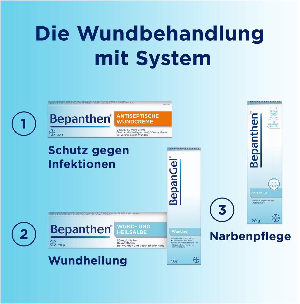 Bepanthen Antiseptische Wundcreme 20 g
