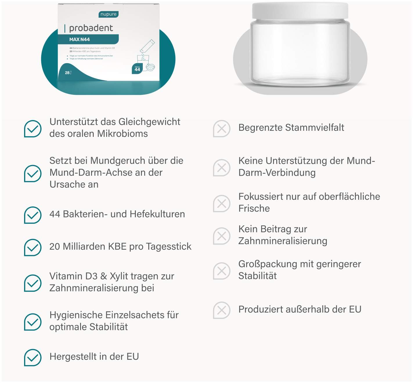 Nupure probadent MAX N44 und Vitamin D3 28 Beutel