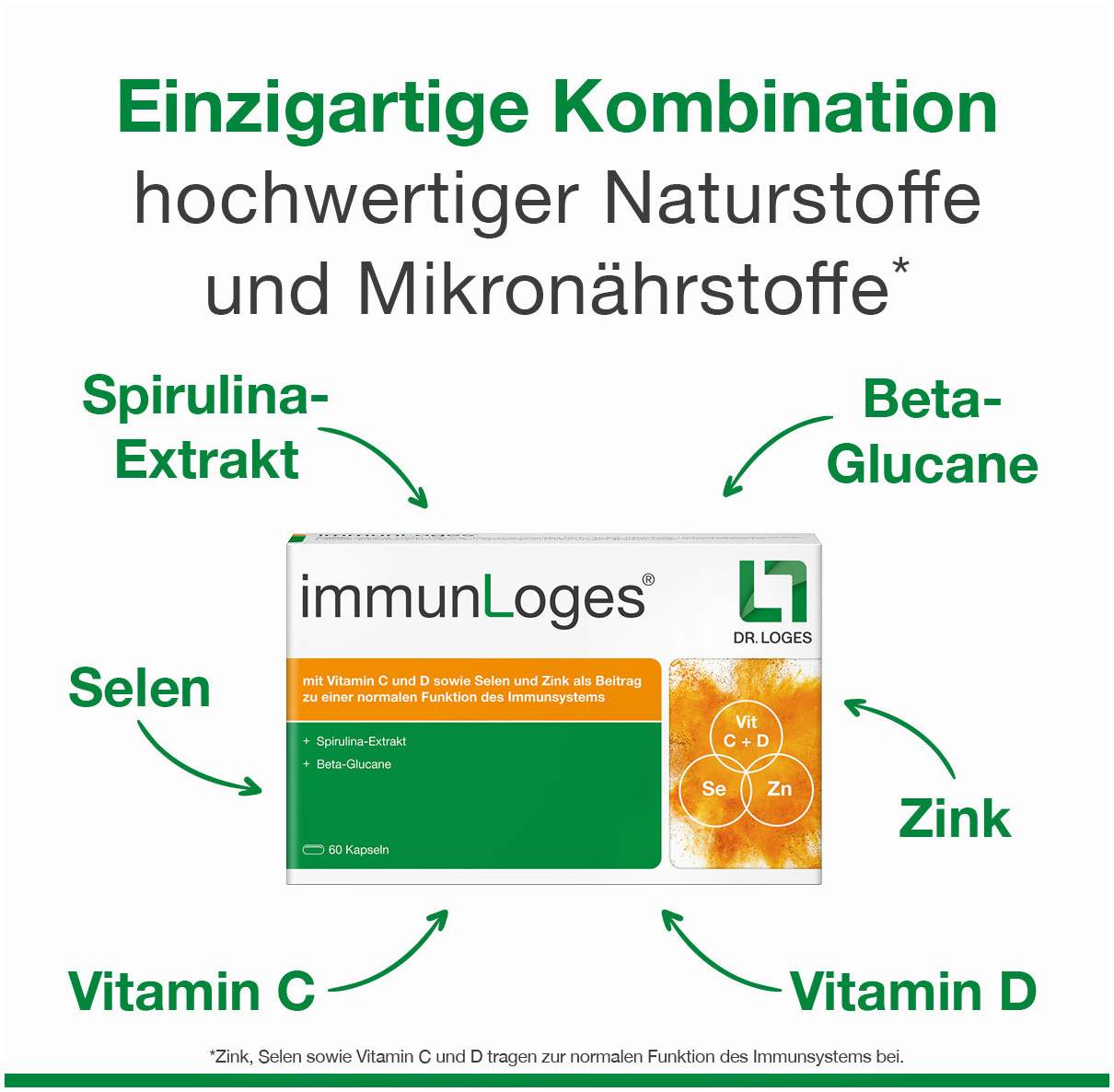 ImmunLoges 120 Kapseln