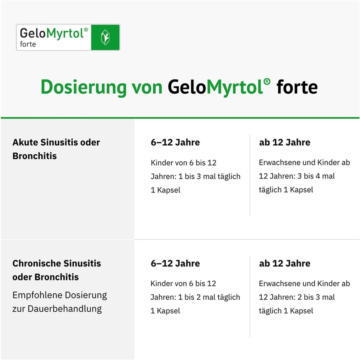 Gelomyrtol forte 20 Kapseln