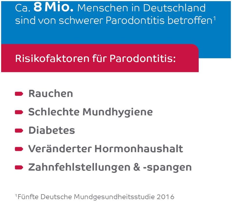 Octenident antiseptic Mundspüllösung 250 ml