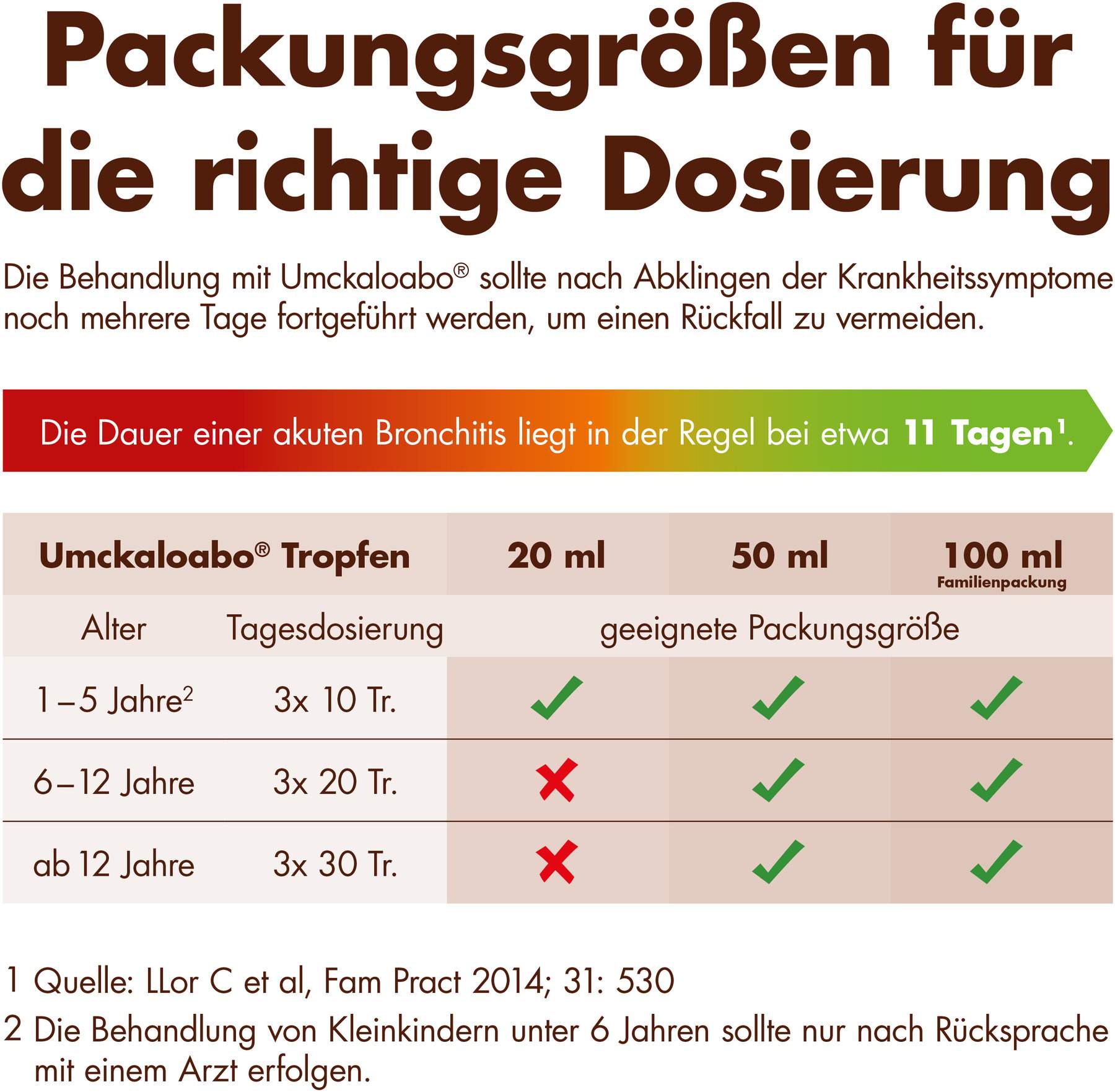 Umckaloabo Tropfen 50 ml