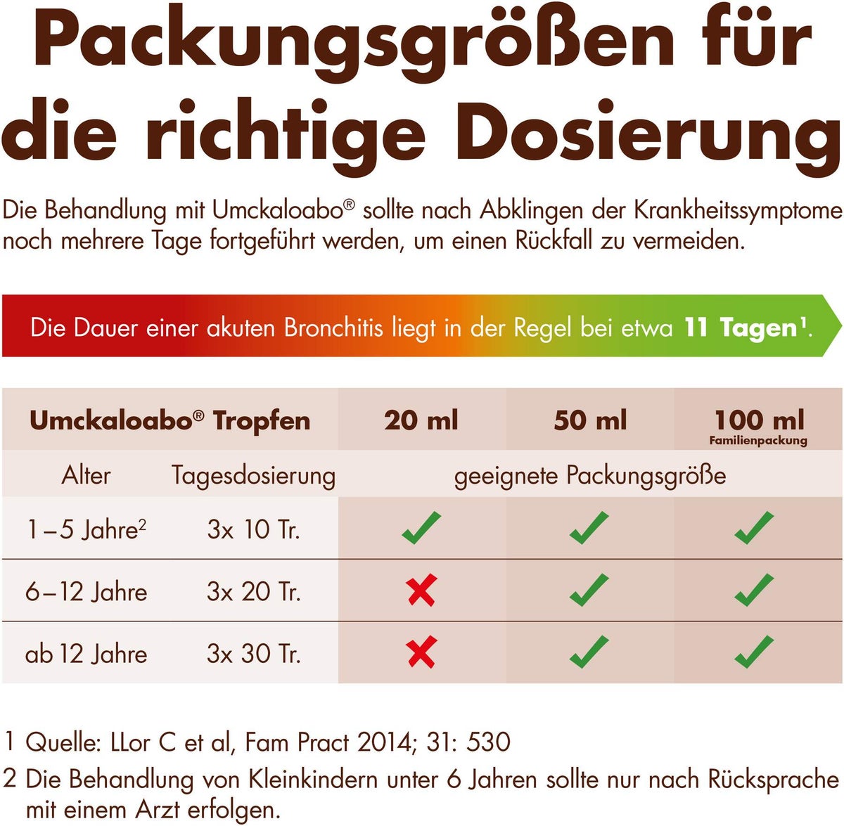 Umckaloabo Tropfen 50 ml