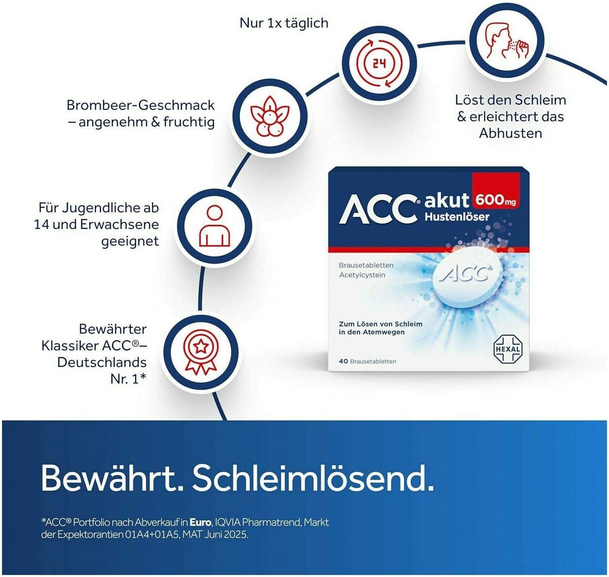 ACC akut 600 mg 40 Brausetabletten + ACC Kindersaft 100 ml