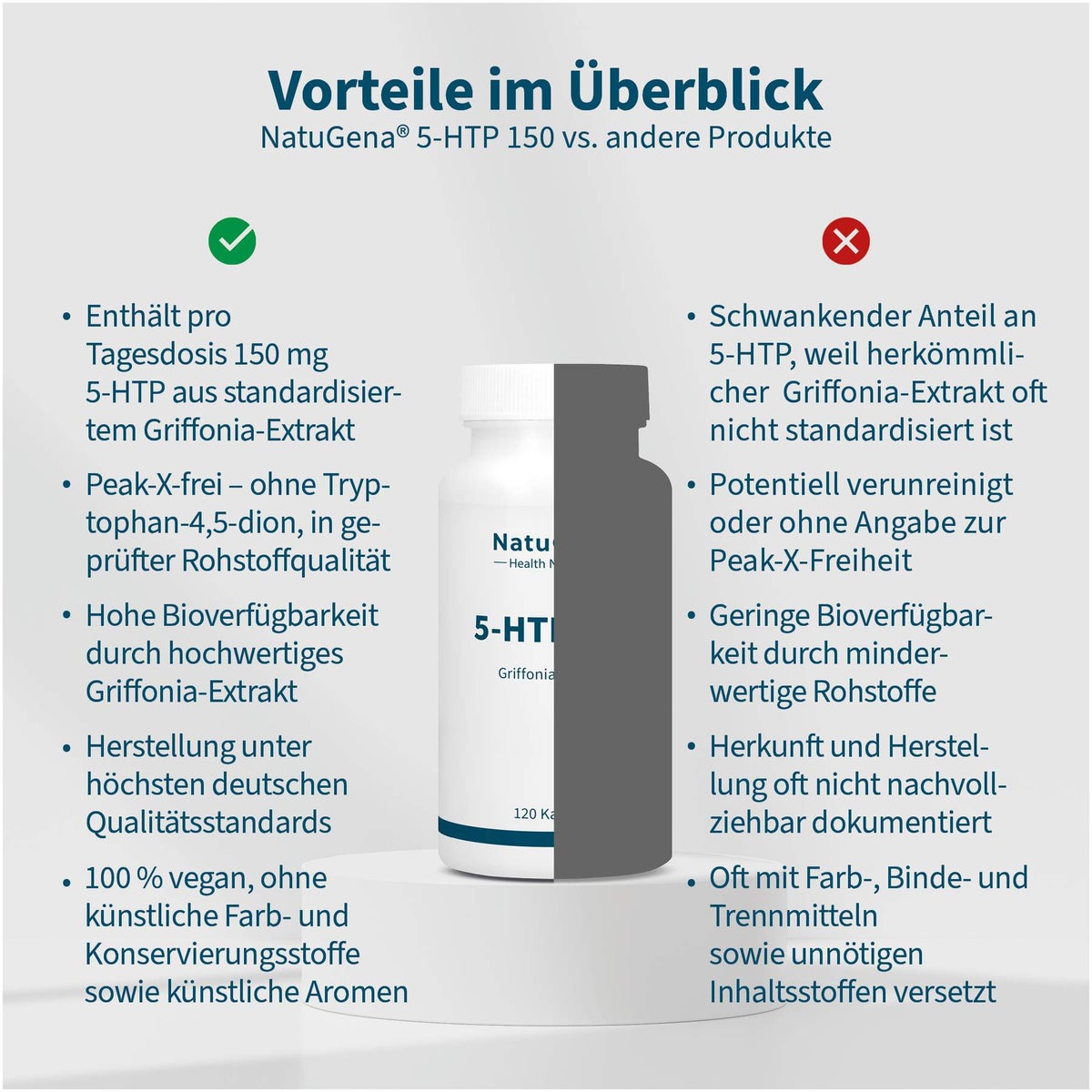 5-HTP 150 Griffonia-Extrakt 120 Kapseln