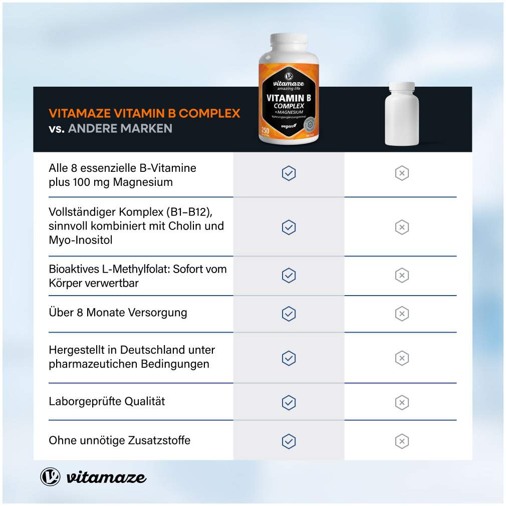 Vitamin B Komplex + Magnesium 250 Tabletten