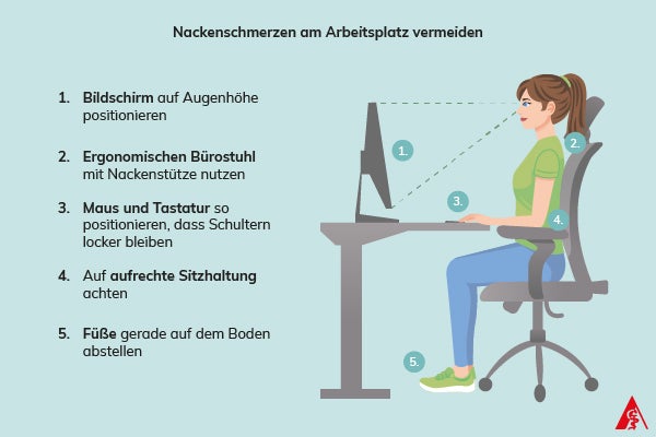 Eine Illustration einer Frau, die am Schreibtisch sitzt und auf einen Bildschirm schaut. Konkret geht es bei der Darstellung um die Vermeidung von Nackenschmerzen am Arbeitsplatz. Folgende Tipps wurden aufgeführt: 1. Bildschirm auf Augenhöhe positionieren, 2. Ergonomische Bürostühle mit Nackenstütze nutzen, 3. Maus und Tastatur so positionieren, dass Schultern locker bleiben, 4. Auf aufrechte Sitzhaltung achten, 5. Füße gerade auf dem Boden abstellen.