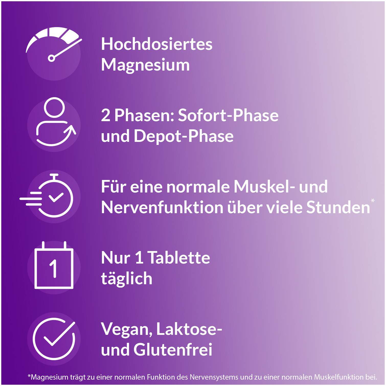 Magnetrans Depot 400 mg 100 Tabletten