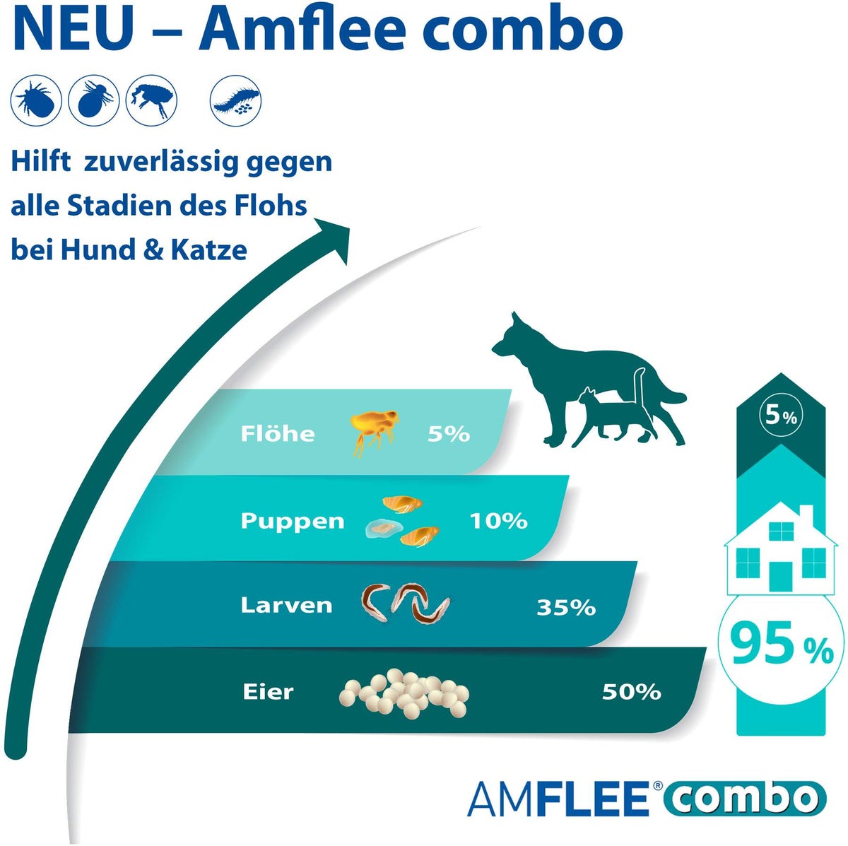 Amflee Combo 67 mg - 60,3 mg Spot-On Lösung Für Kleine Hunde 2...