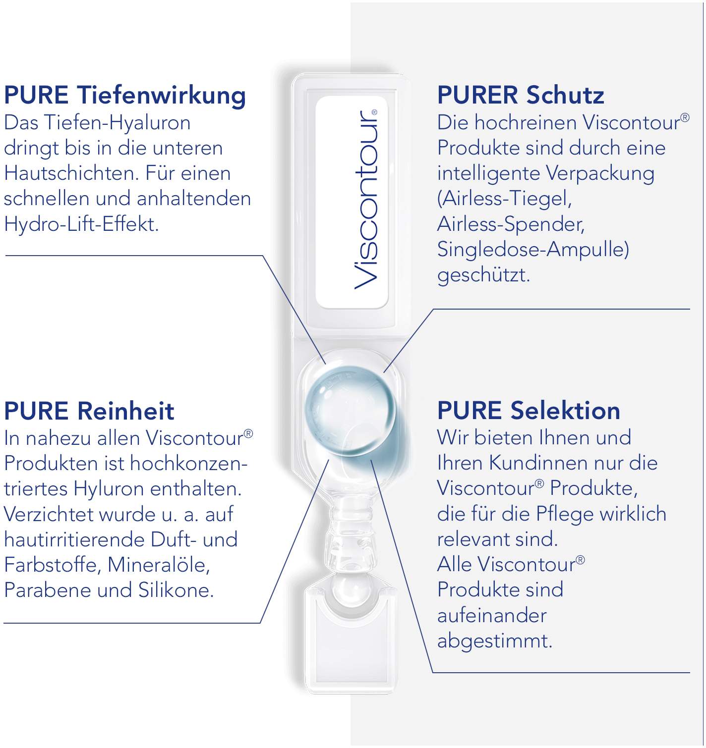 Viscontour Nachtcreme Mit Hyaluron 50 ml