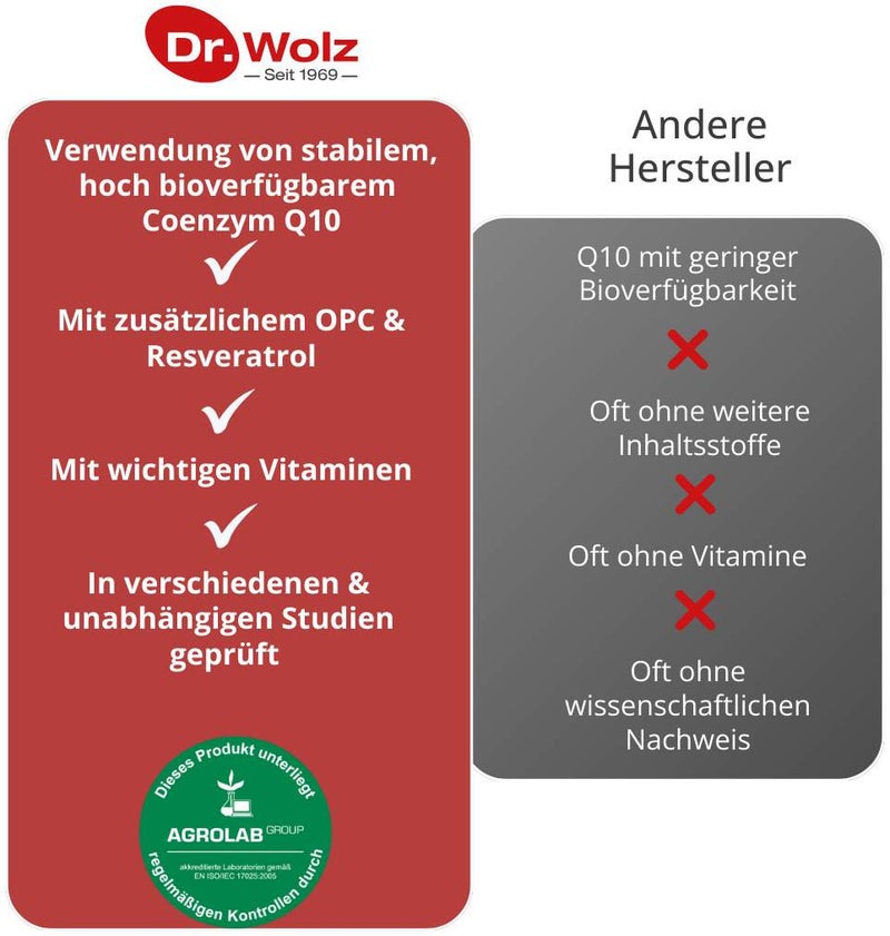 Cardio Protect Q10 Kapseln 40 Stück