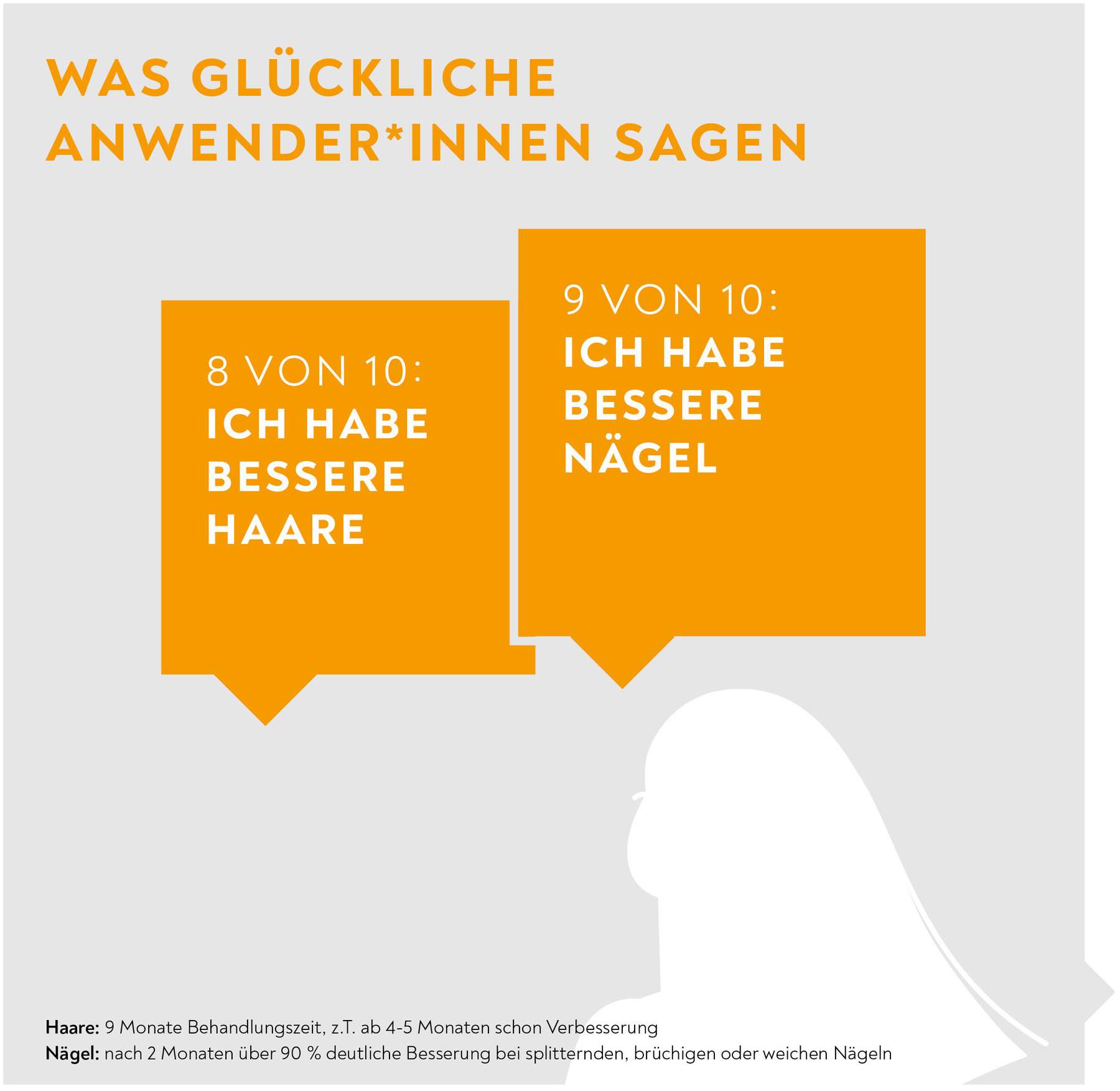 Bio-H-Tin Vitamin H 5 mg Für 2 Monate 30 Tabletten