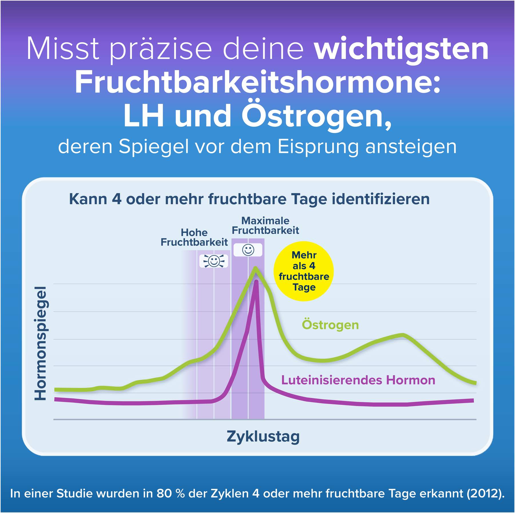 Clearblue Ovulationstest Digital 10 Stück + Schwangerschaftstest Schnelle Erkennung 2 Stück, Kombipackung
