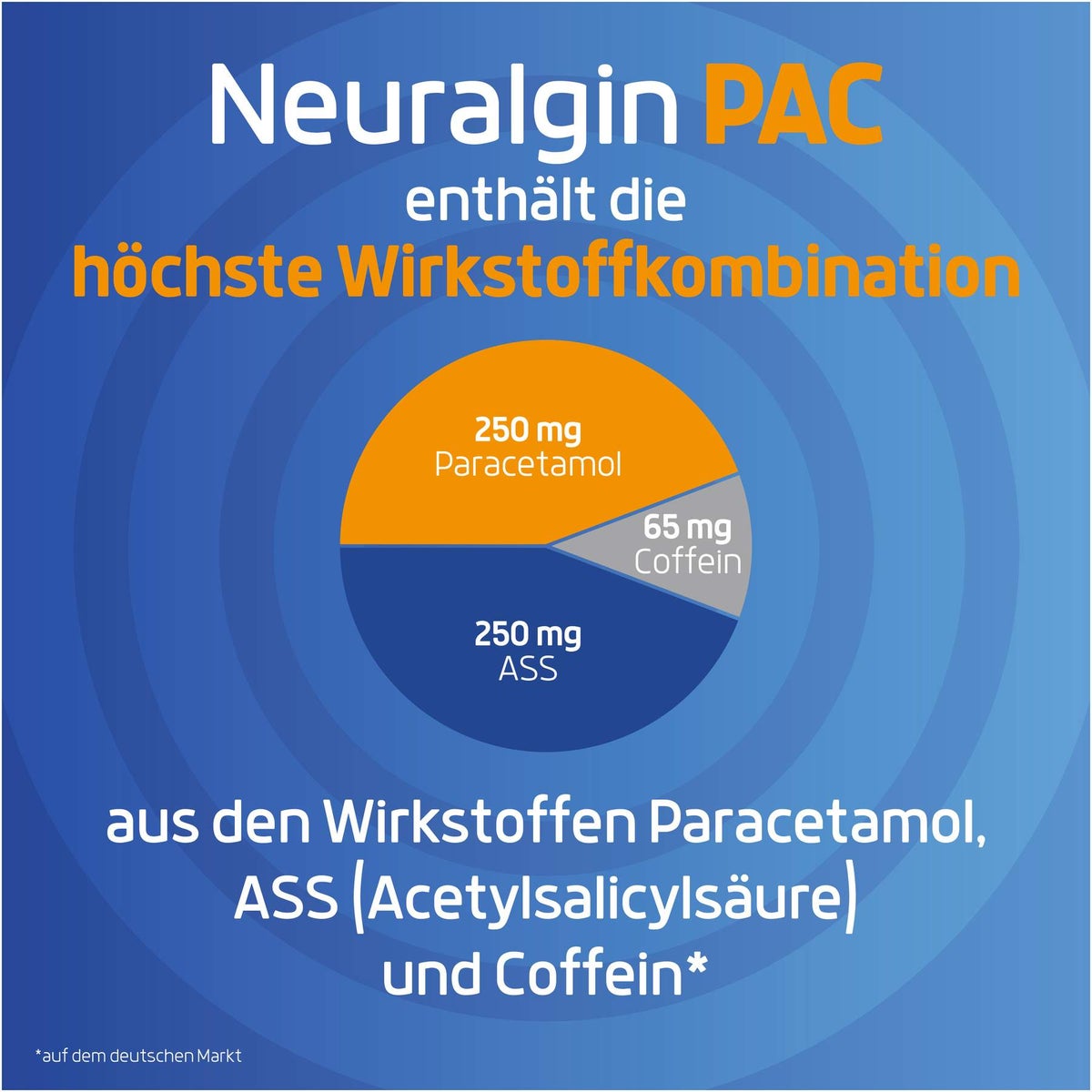 Neuralgin Pac bei Kopfschmerzen und Migräne Tablet