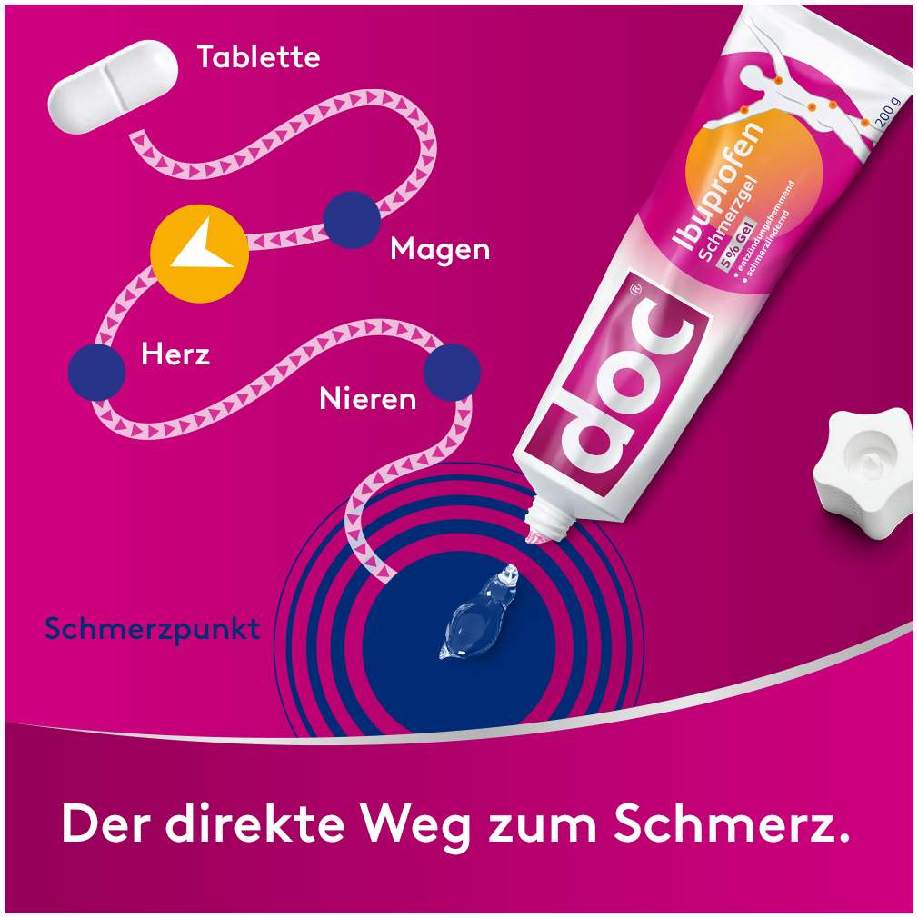 Doc Ibuprofen Schmerzgel 5% 2 x 200 g