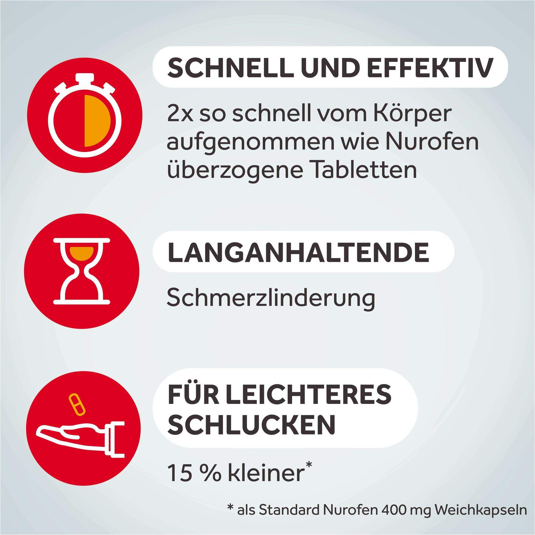 Nurofen Mini 400 mg 20 Weichkapseln