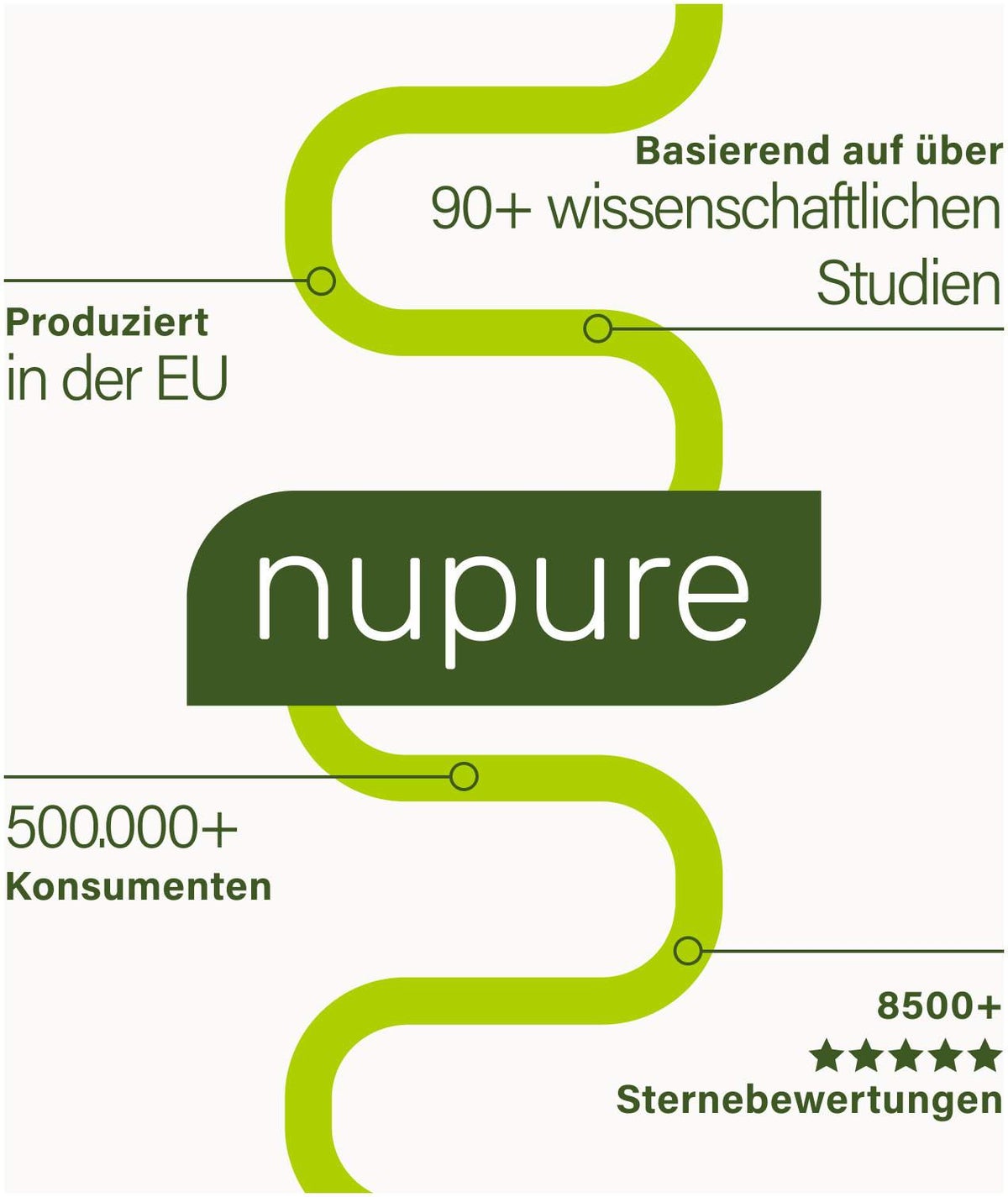 Nupure Proba Bitter Naturkräuter Tropfen Forte 50 ml