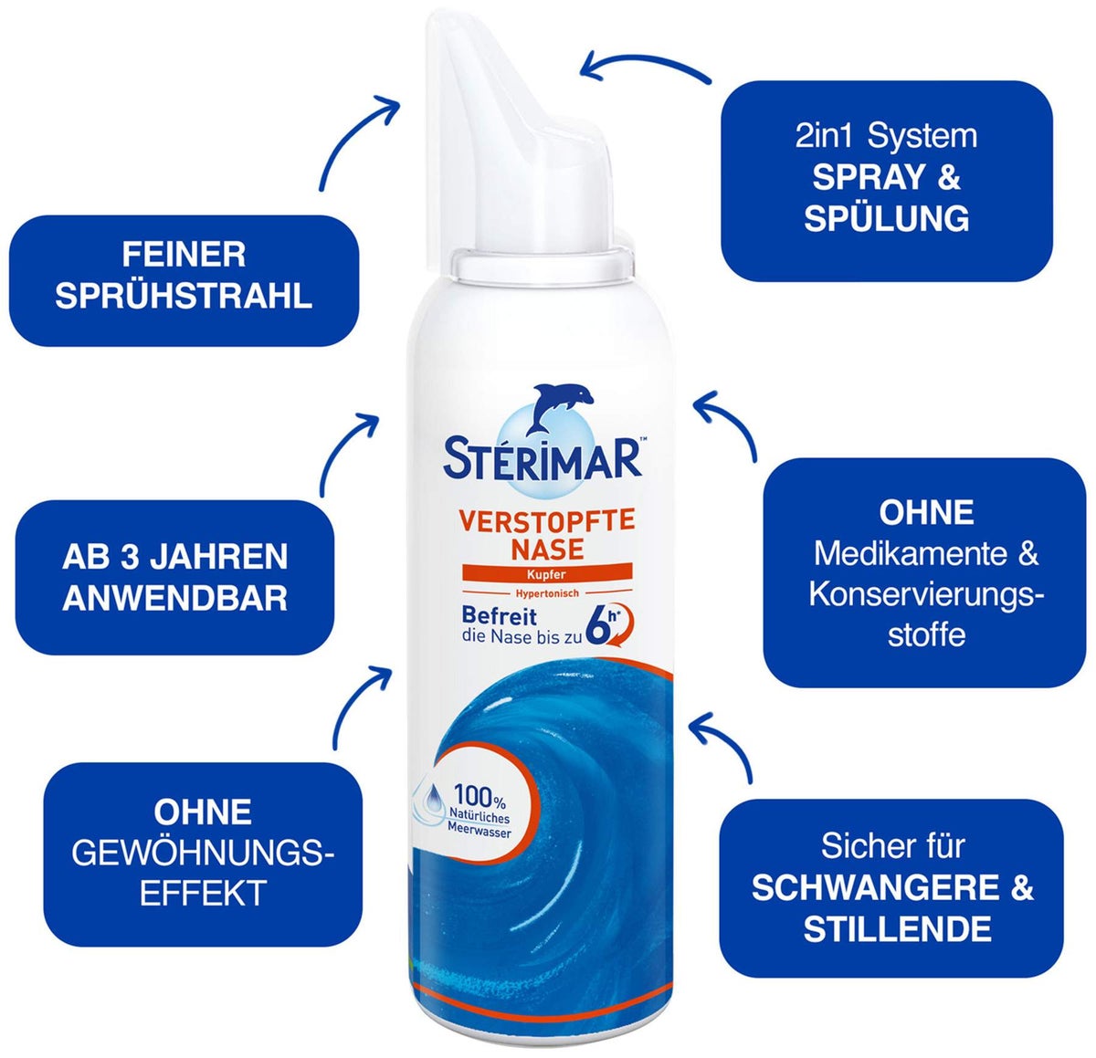 Sterimar Nasenspray Verstopfte Nase