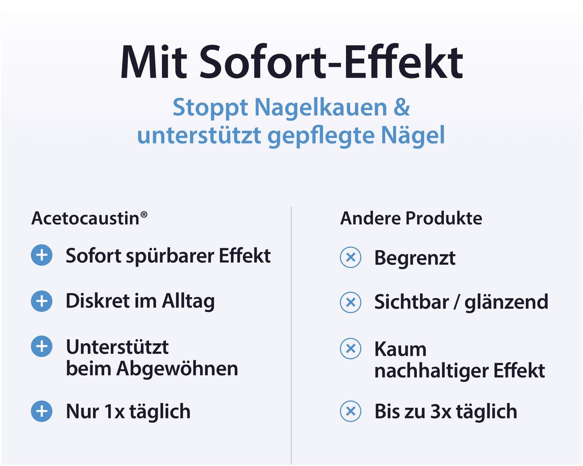 Acetocaustin Stift gegen Nägelkauen 3 ml