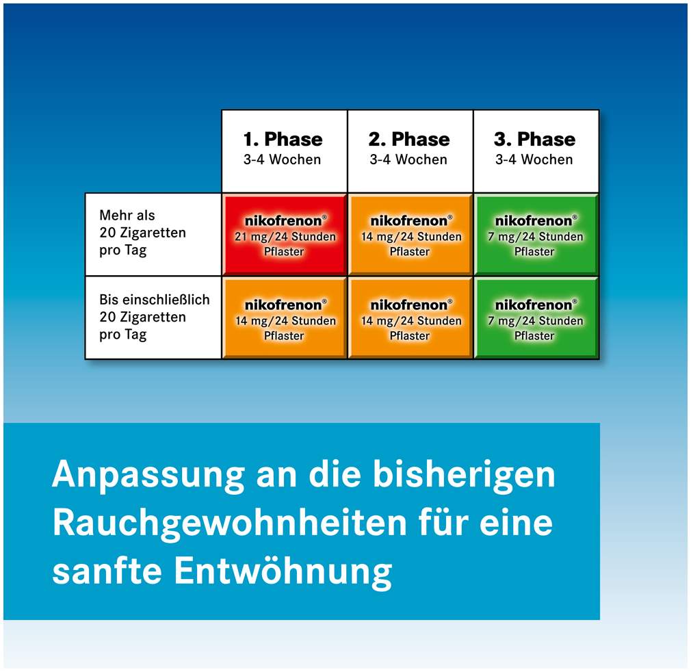 Nikofrenon 21 mg in 24 Stunden transdermale Pflaster 14 Stück