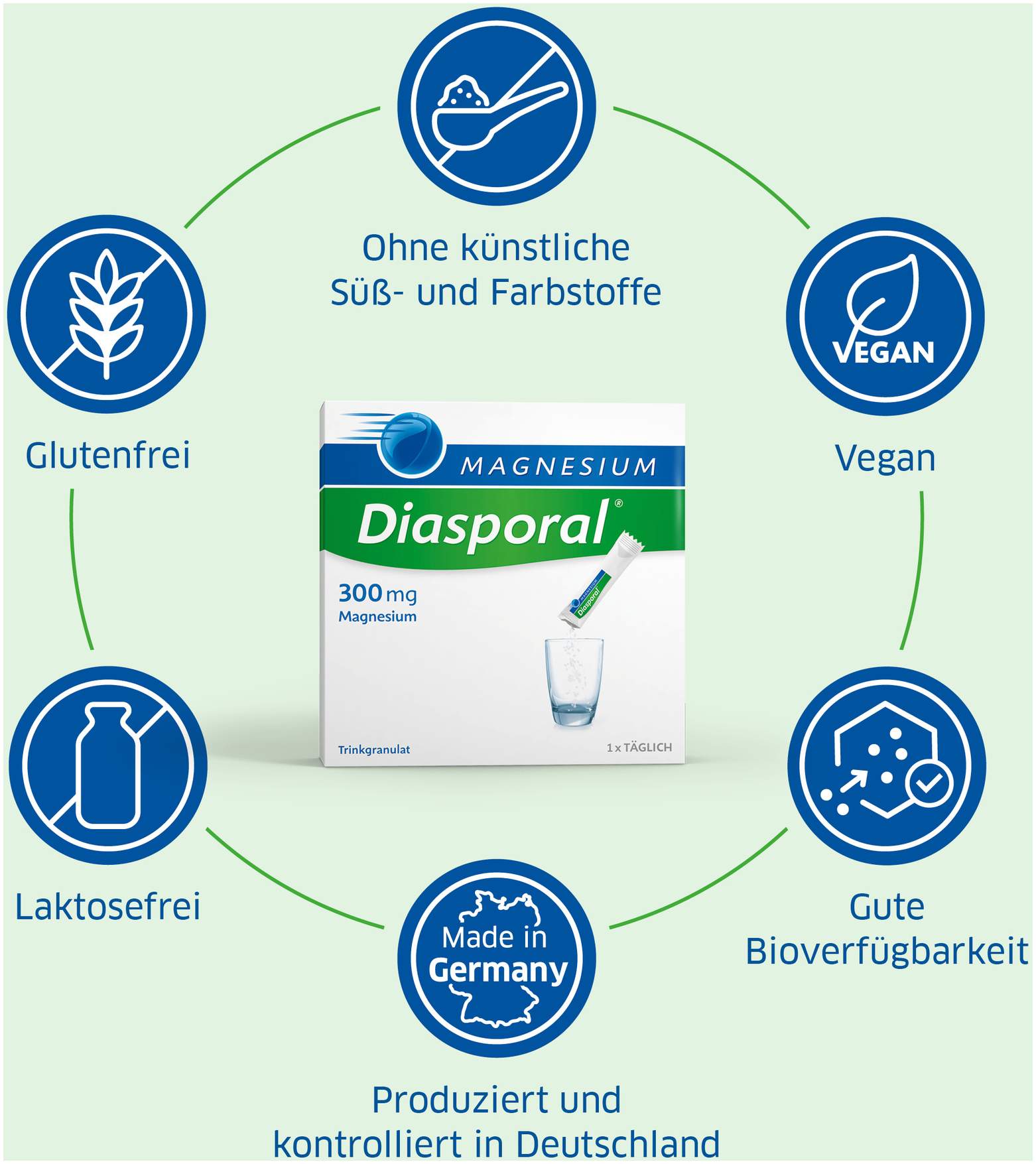 Magnesium Diasporal 300 mg 50 Granulat Beutel
