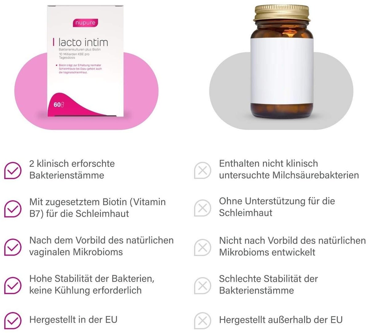 nupure Lacto Intim 60 magensaftresistente Kapseln