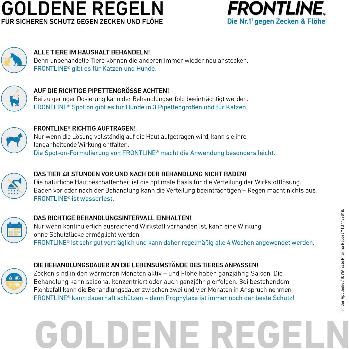 Frontline Spot On Hund M 10-20 kg 6 Pipetten
