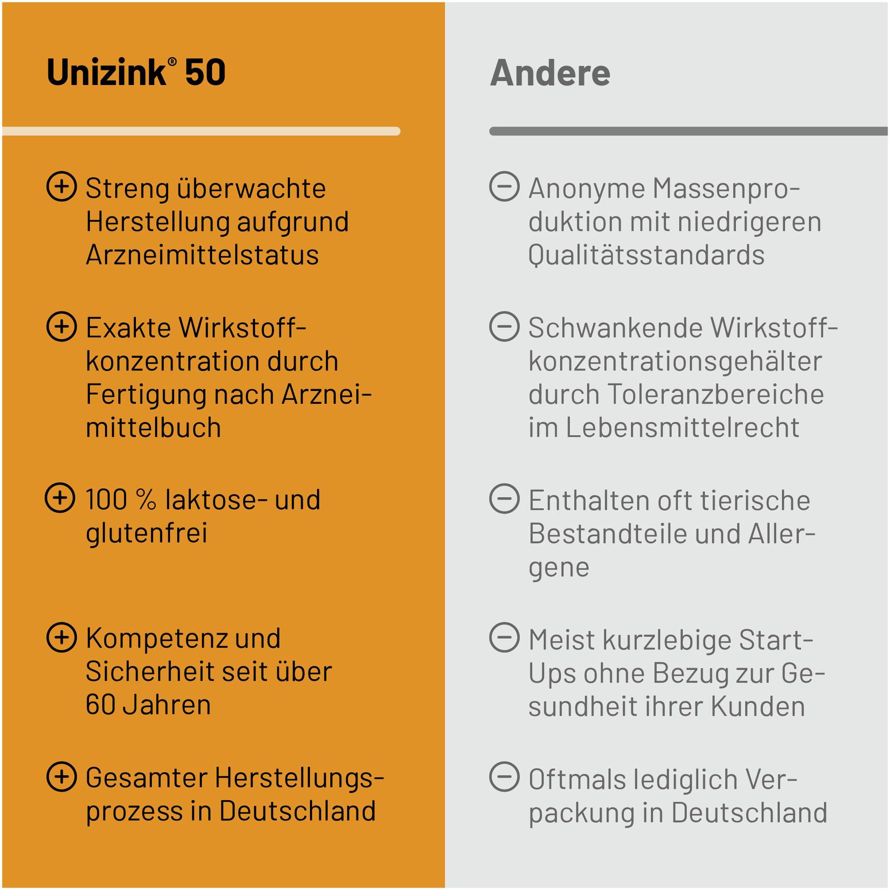 Unizink 50 magensaftresistente Tabletten 100 Stück