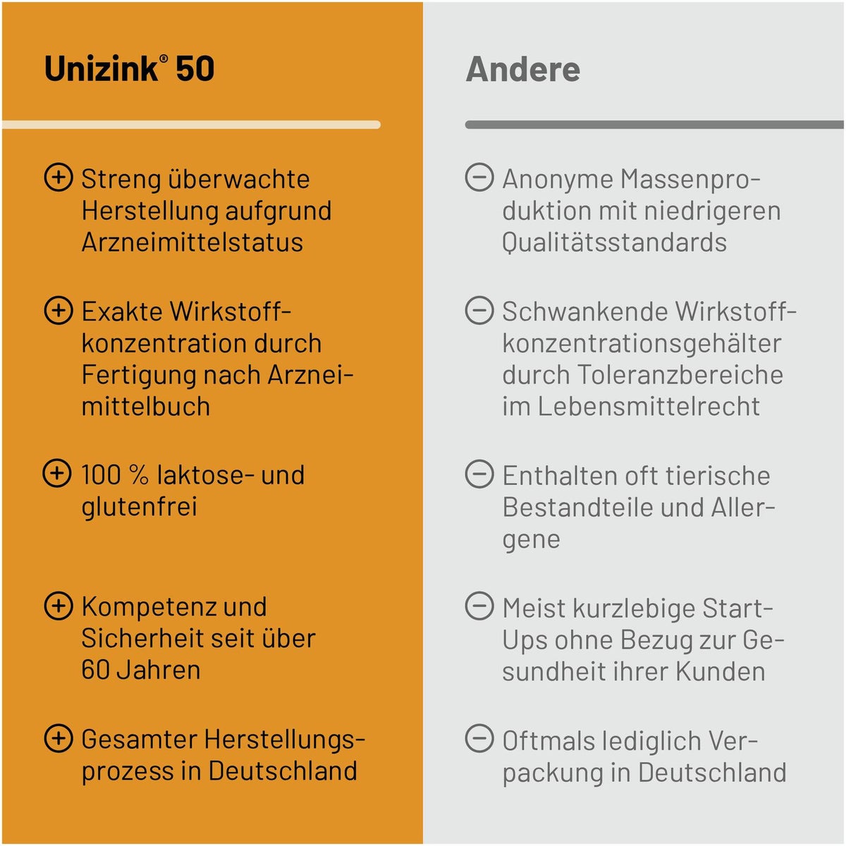 Unizink 50 magensaftresistente Tabletten 100 Stück