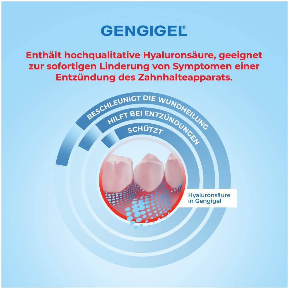 Gengigel Spray 20 ml