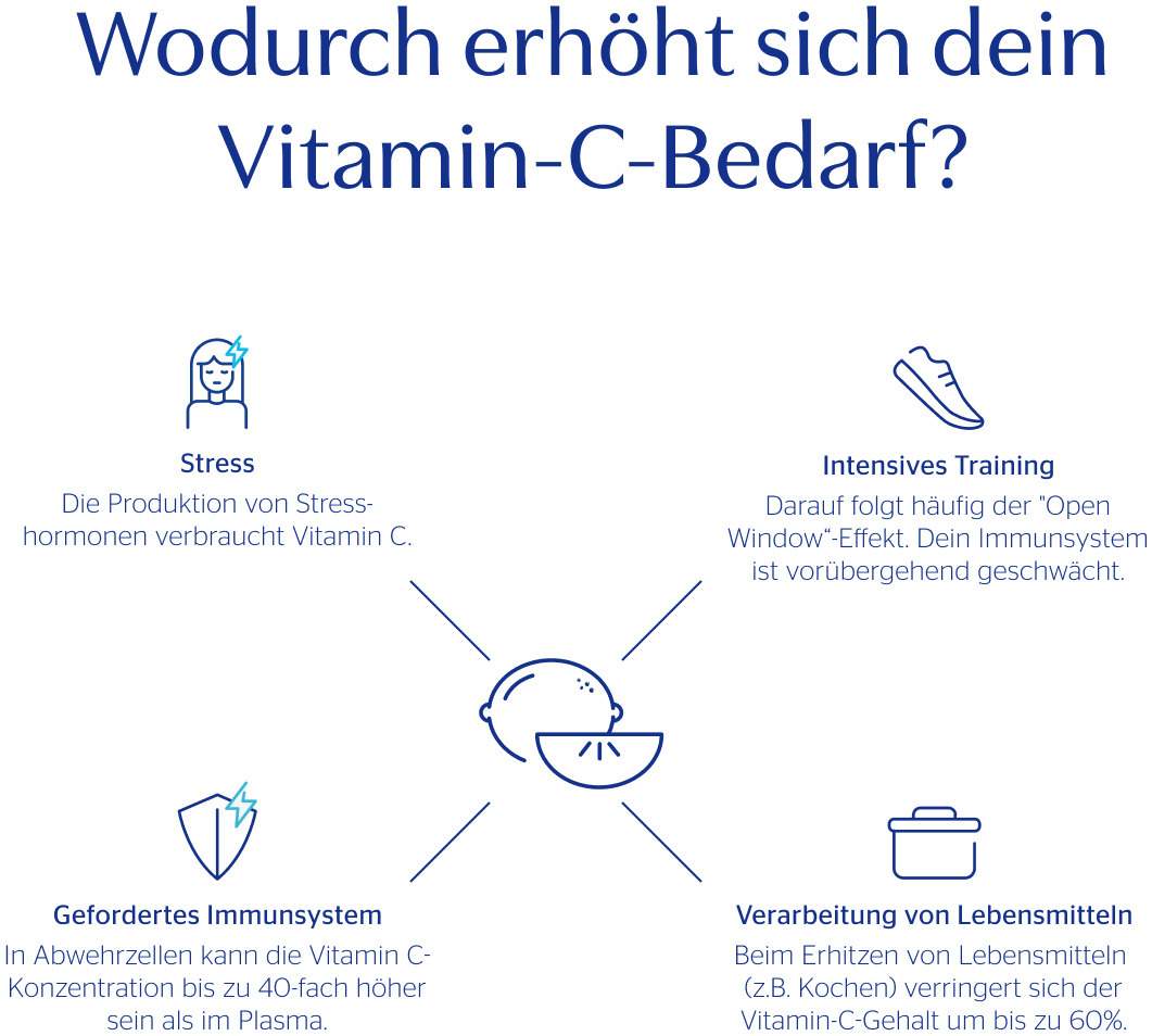 Pure Encapsulations Vitamin C 250 Kapseln