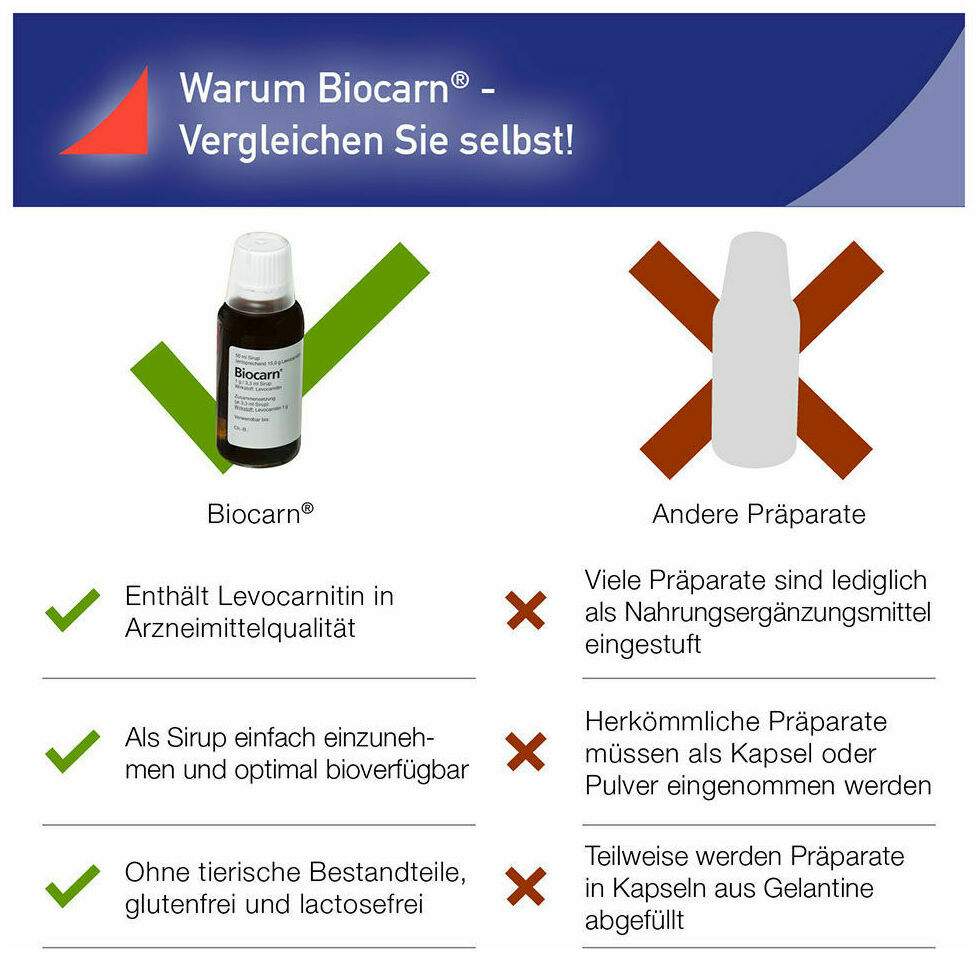 Biocarn 50 ml Sirup