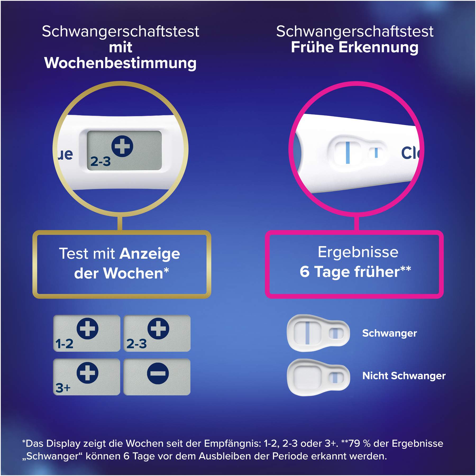 Clearblue Schwangerschaftstest Multicheck 4+1 Urin