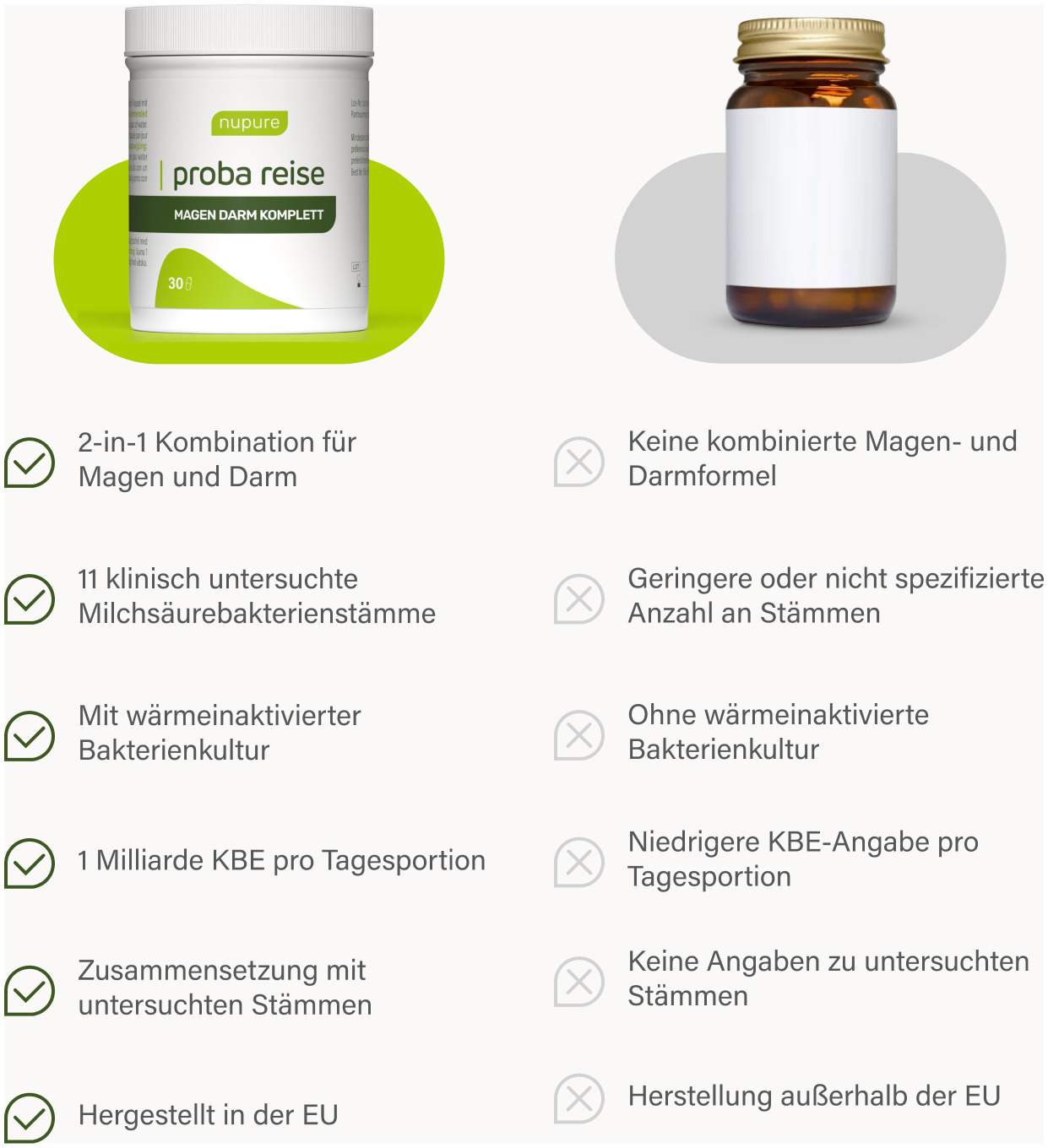 Nupure proba reise Magen Darm Komplett 30 Kapseln