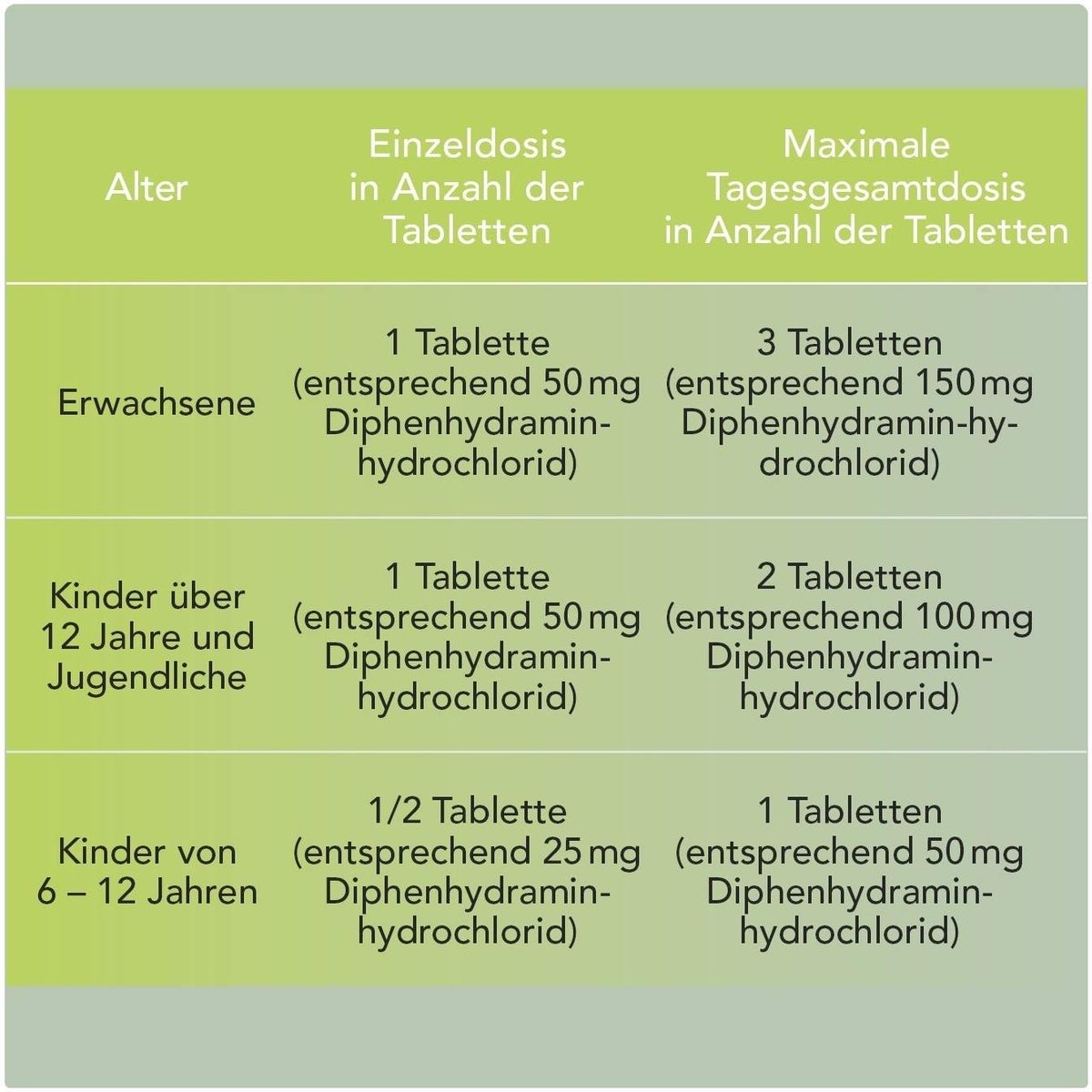 Emesan Tabletten 50 Stück