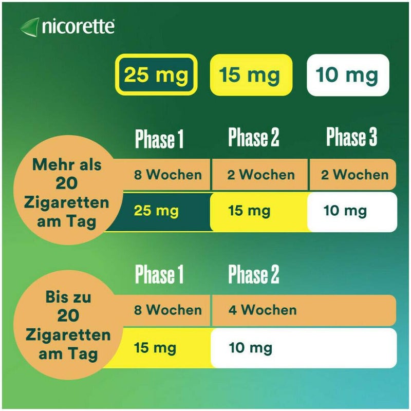 Nicorette TX Pflaster 25 mg 14 Pflaster