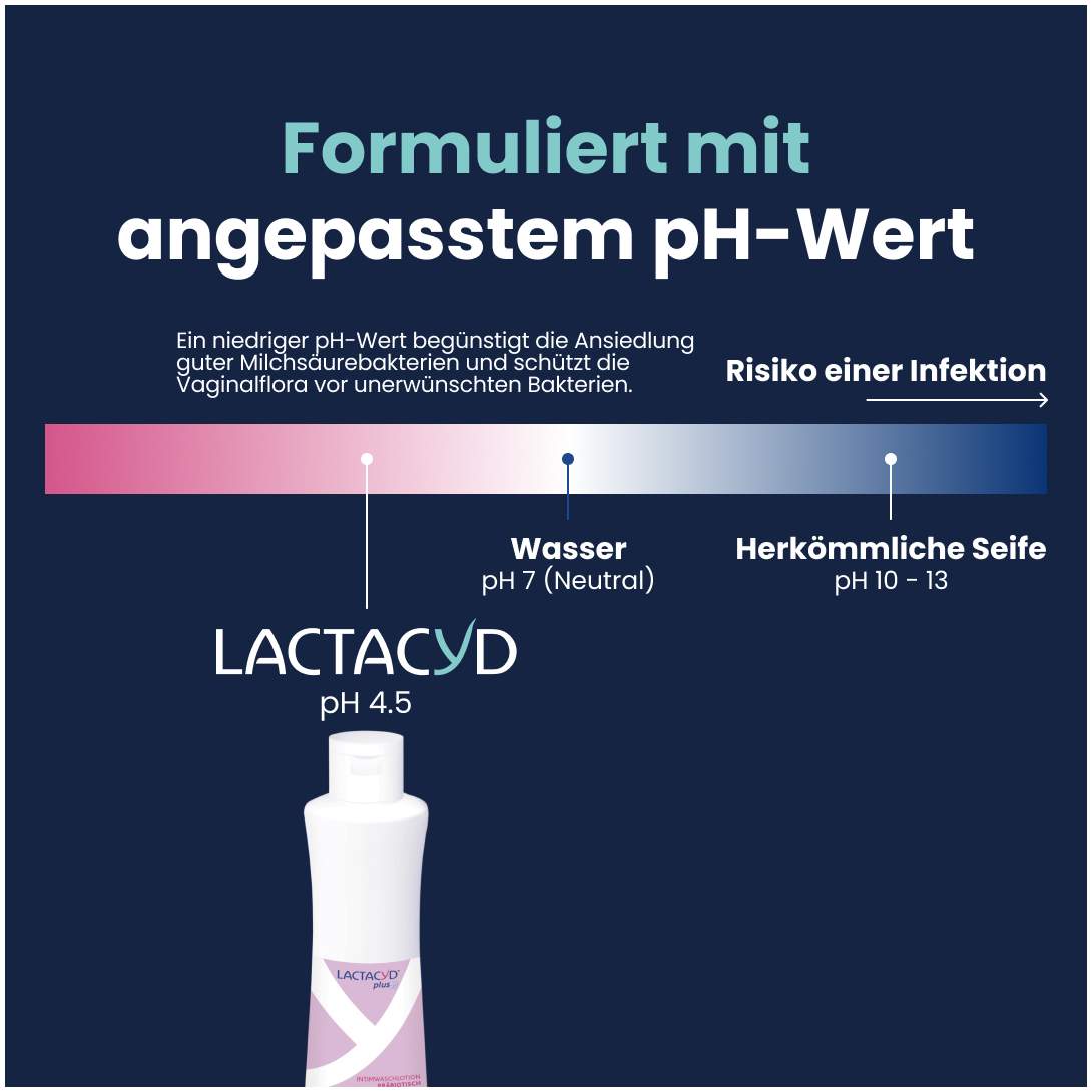 Lactacyd + Präbiotisch Intimwaschlotion 250 ml