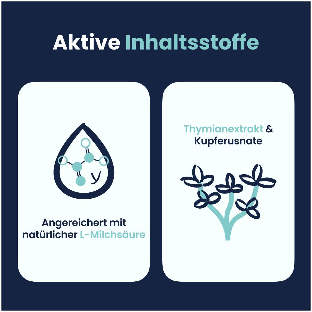 Lactacyd + Aktiv Intimwaschlotion 250 ml