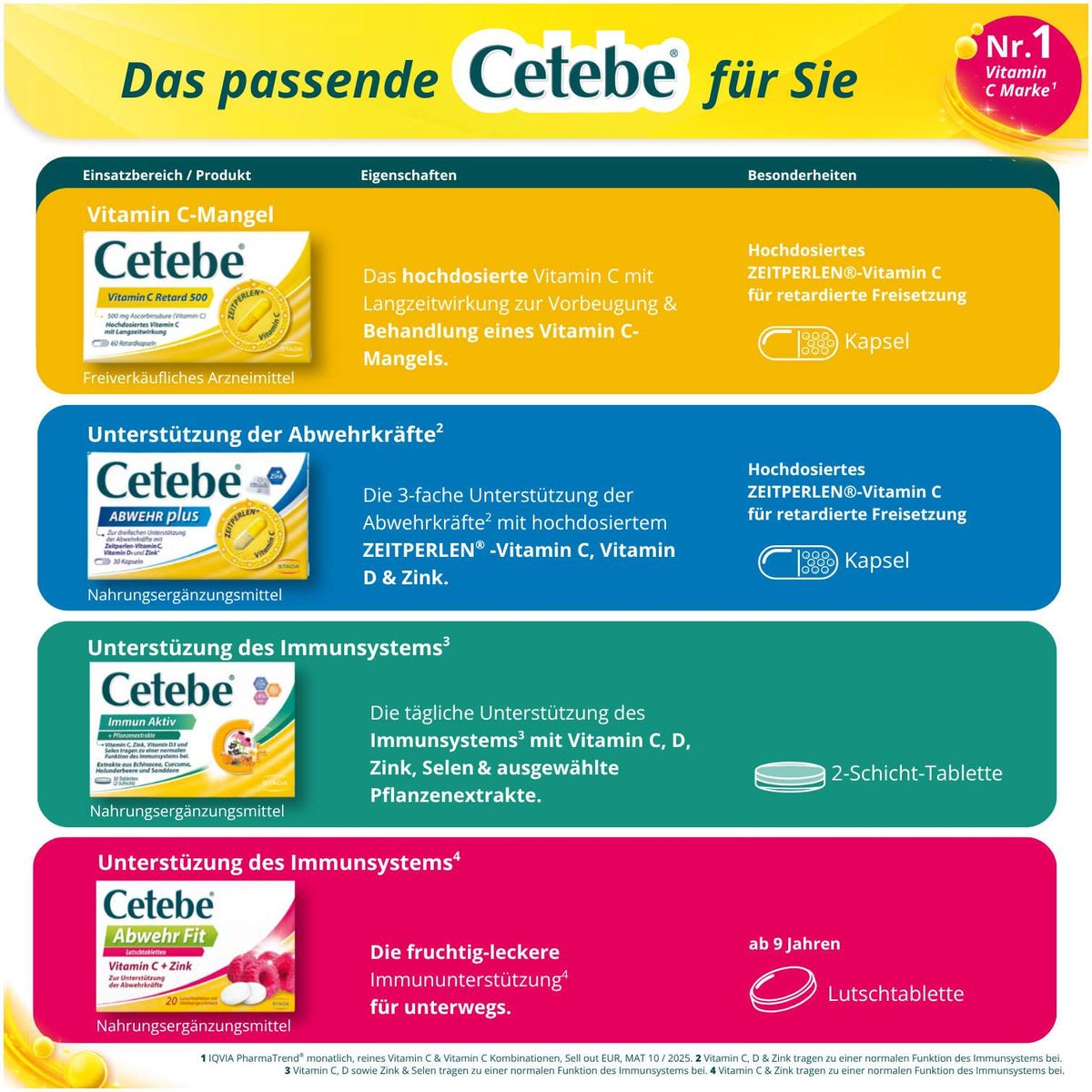 Cetebe Vitamin C Retardkapseln 500 mg 180 Stück