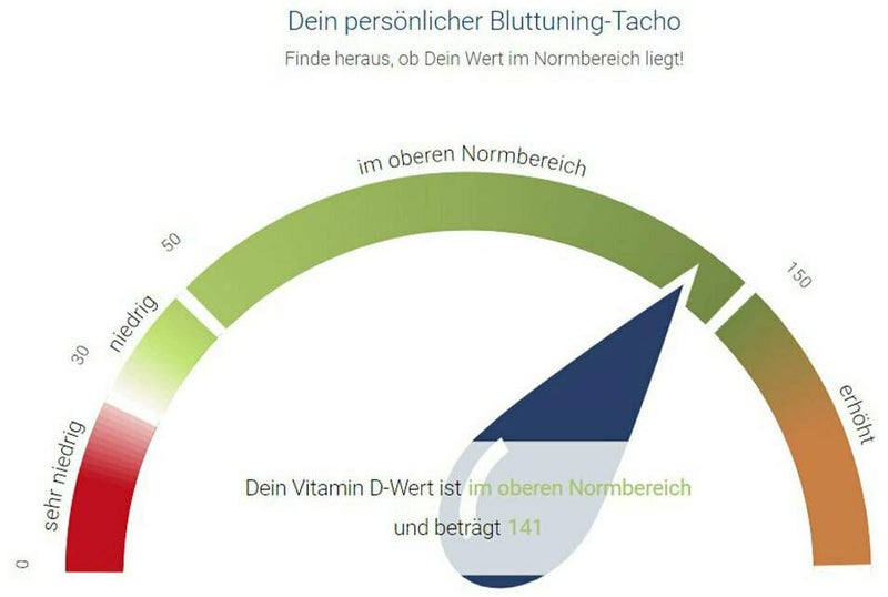 For You Vitamin D3 & K2 Test Bluttest Für Zuhause.