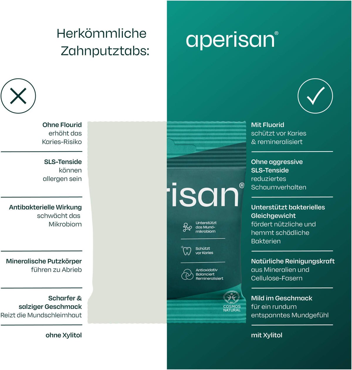 Aperisan Zahnputztabs Mundflora+ 84 Stück