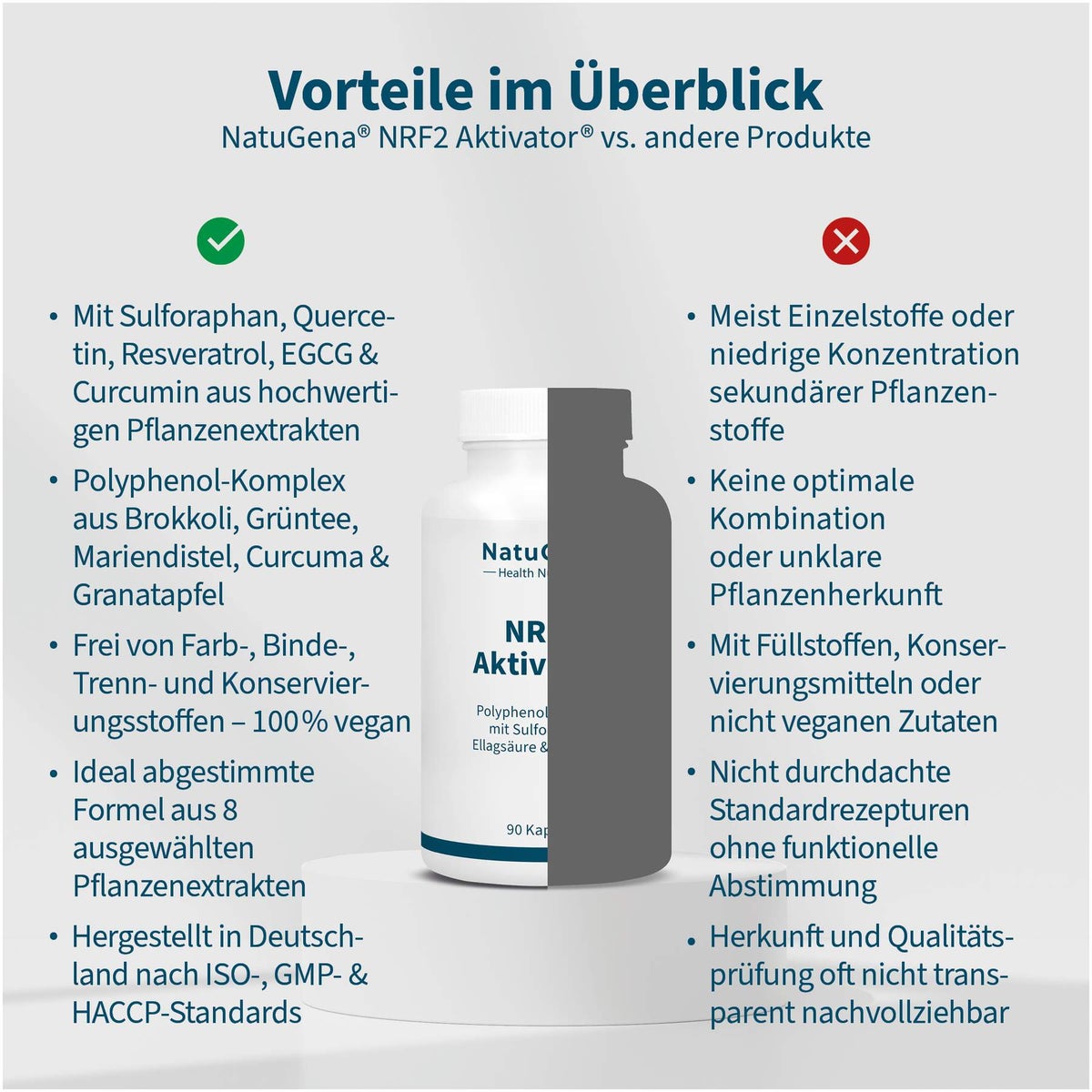 NRF2 Aktivator 90 Kapseln