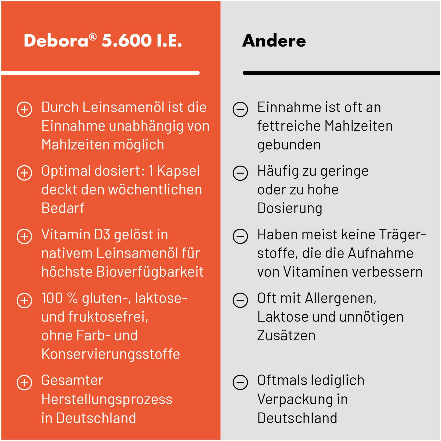 Debora 5600 I.E. 60 Kapseln