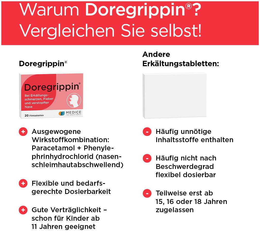 Doregrippin 20 Tabletten