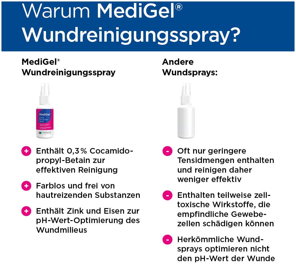 MediGel Wundreinigungsspray 50 ml