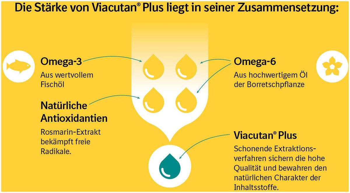 Viacutan Plus vet. 95 ml