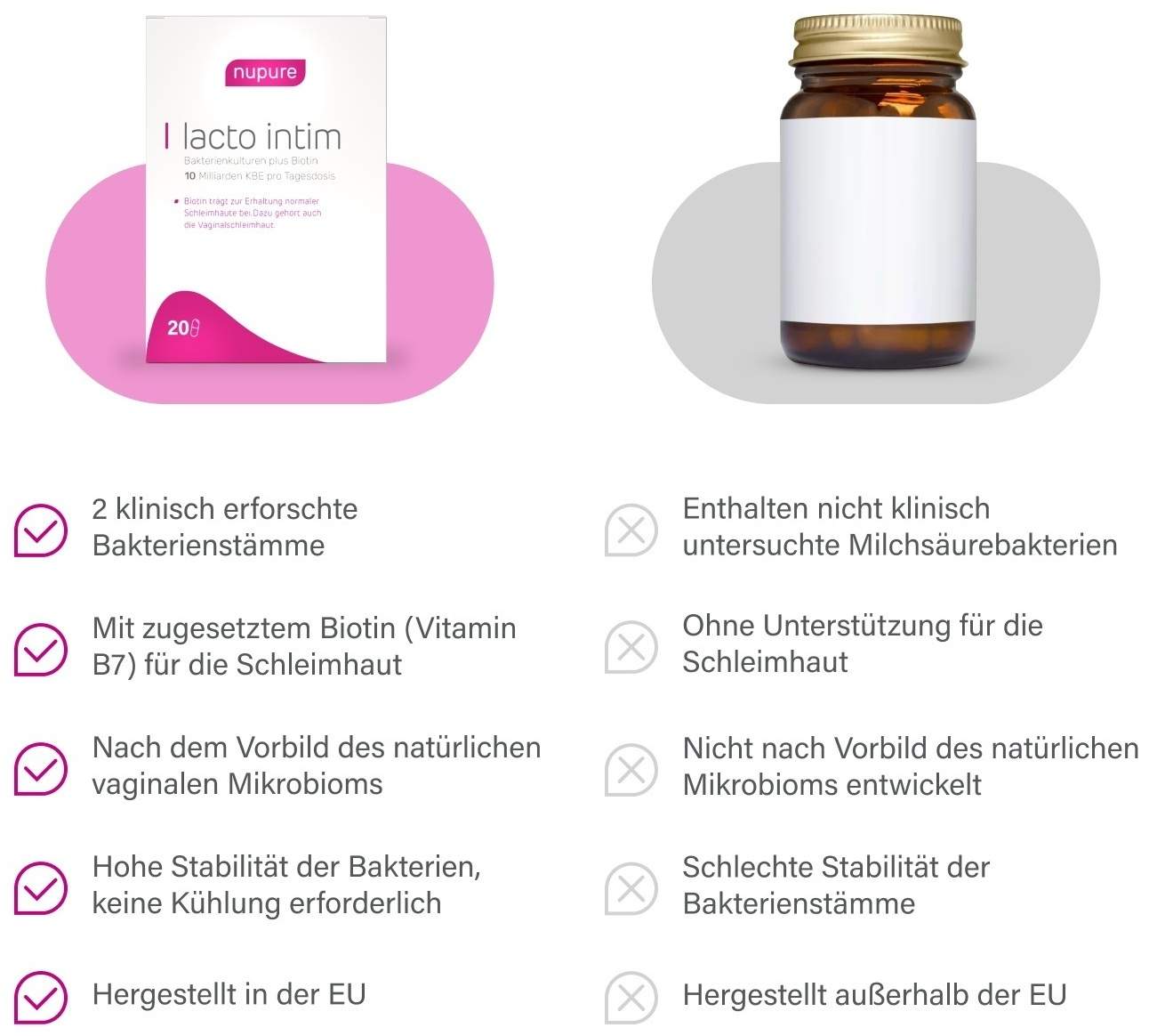 Nupure Lacto Intim 20 Magensaftresistente Kapseln
