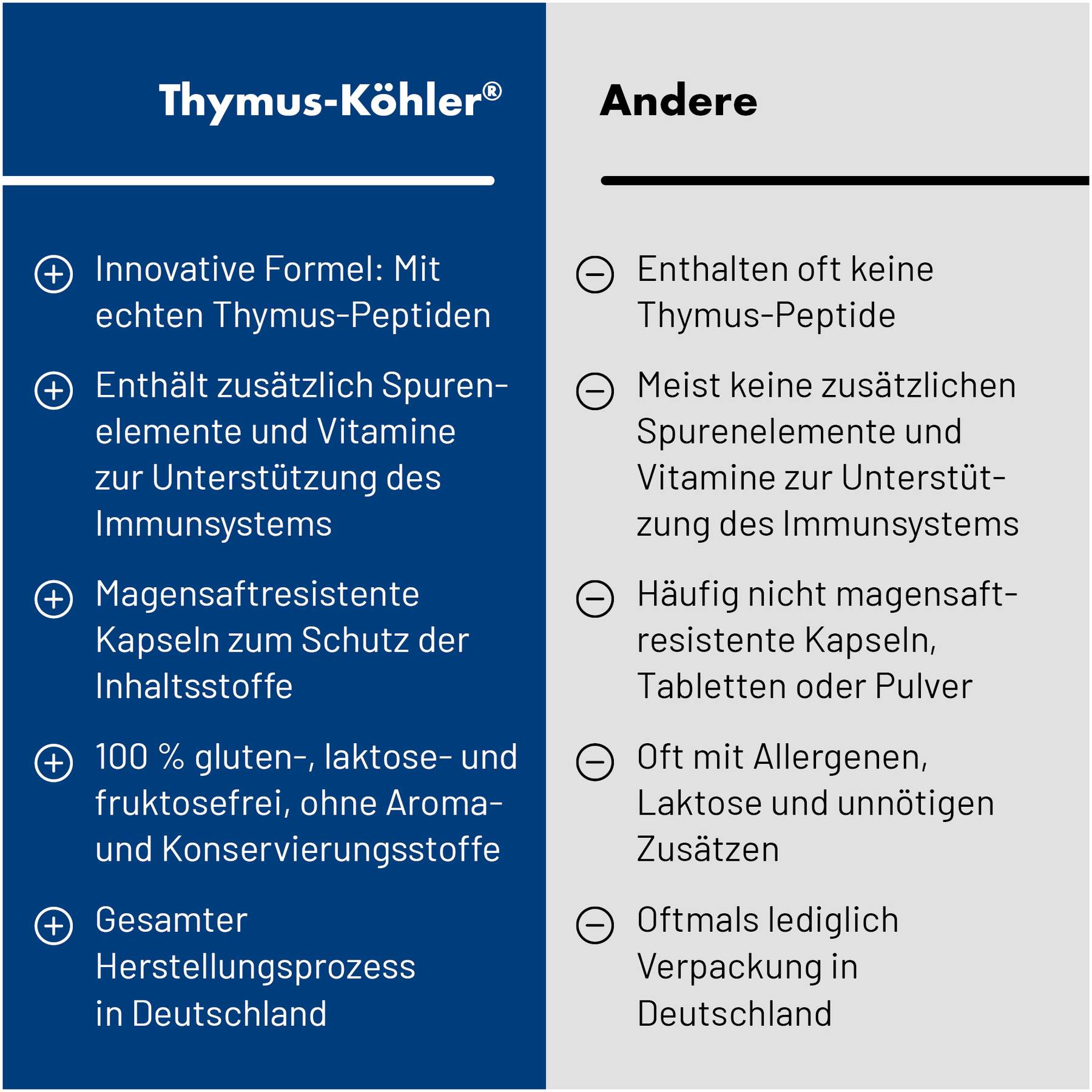 Thymus Köhler® 60 Kapseln