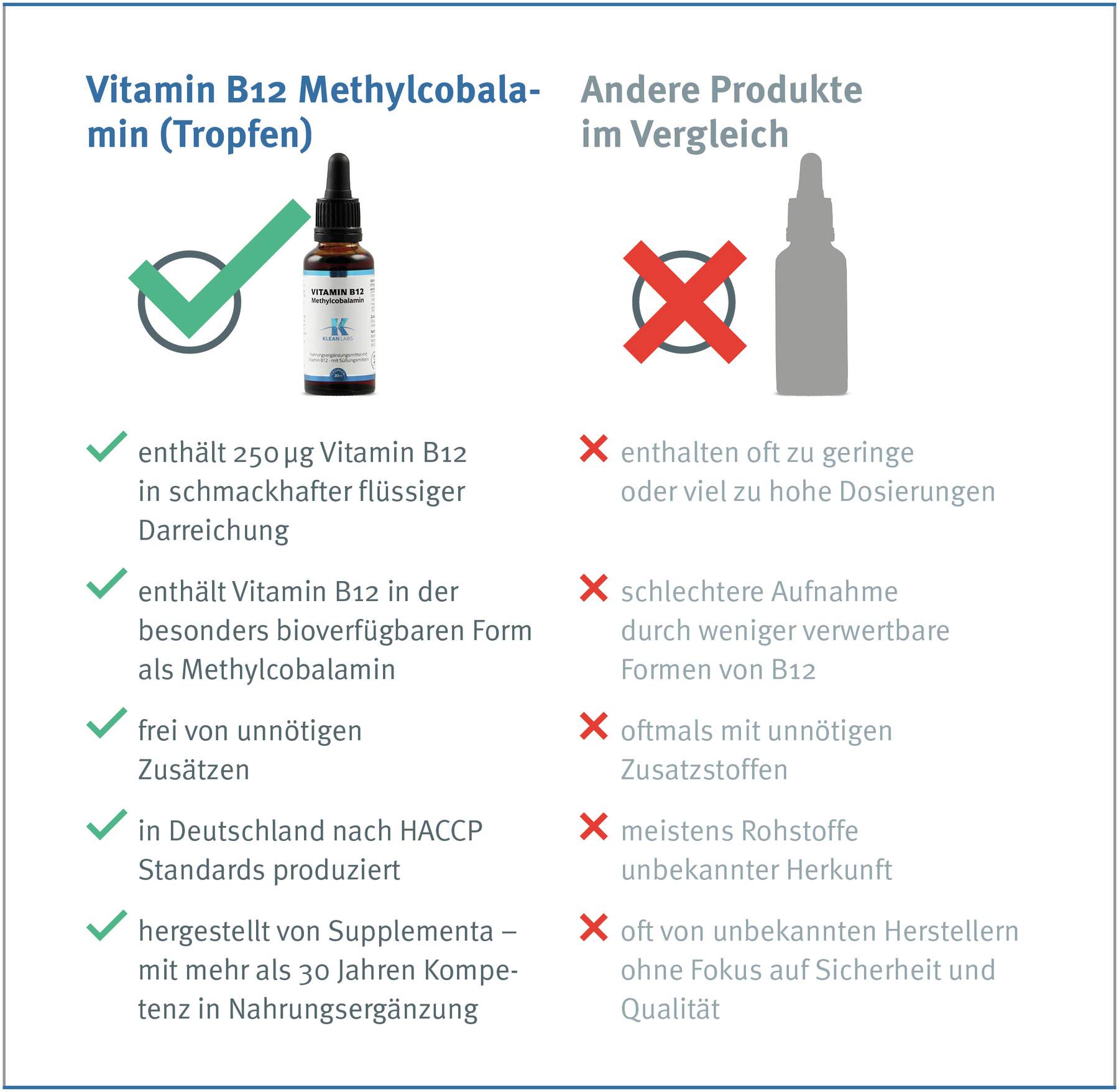Vitamin B12 Methylcobalamin Flüssigkeit