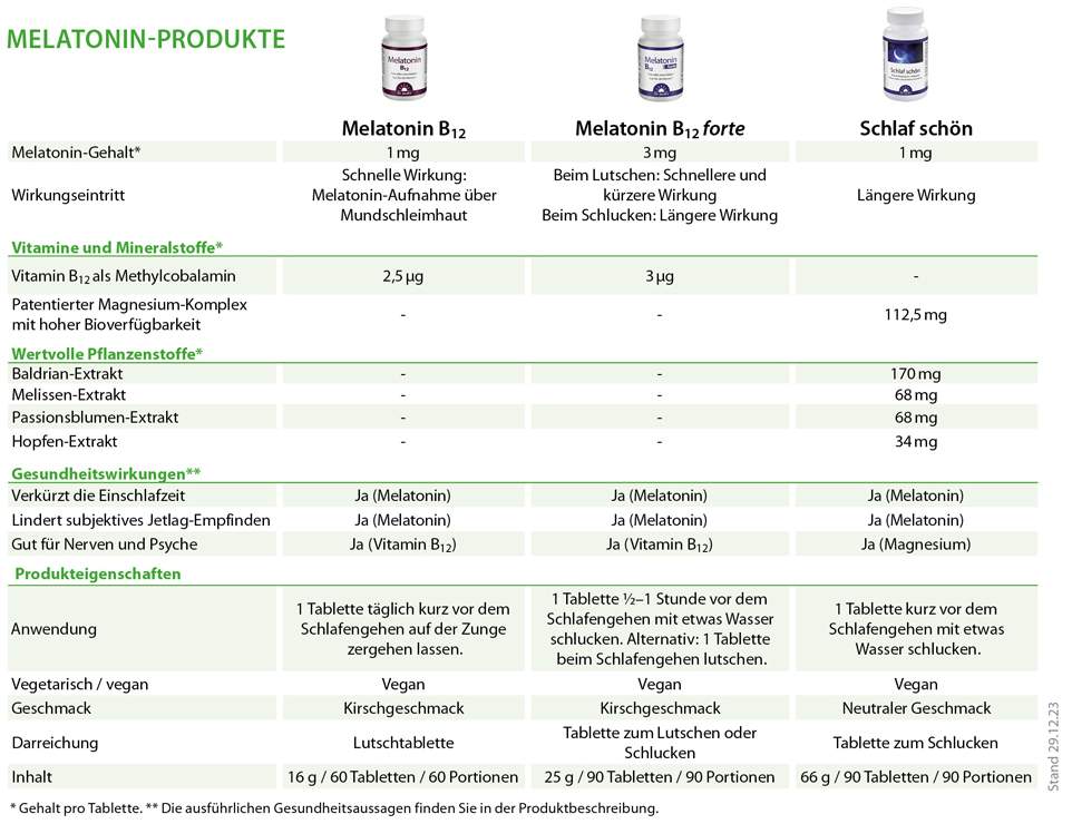 Melatonin B12 Dr.Jacob s 60 Tabletten